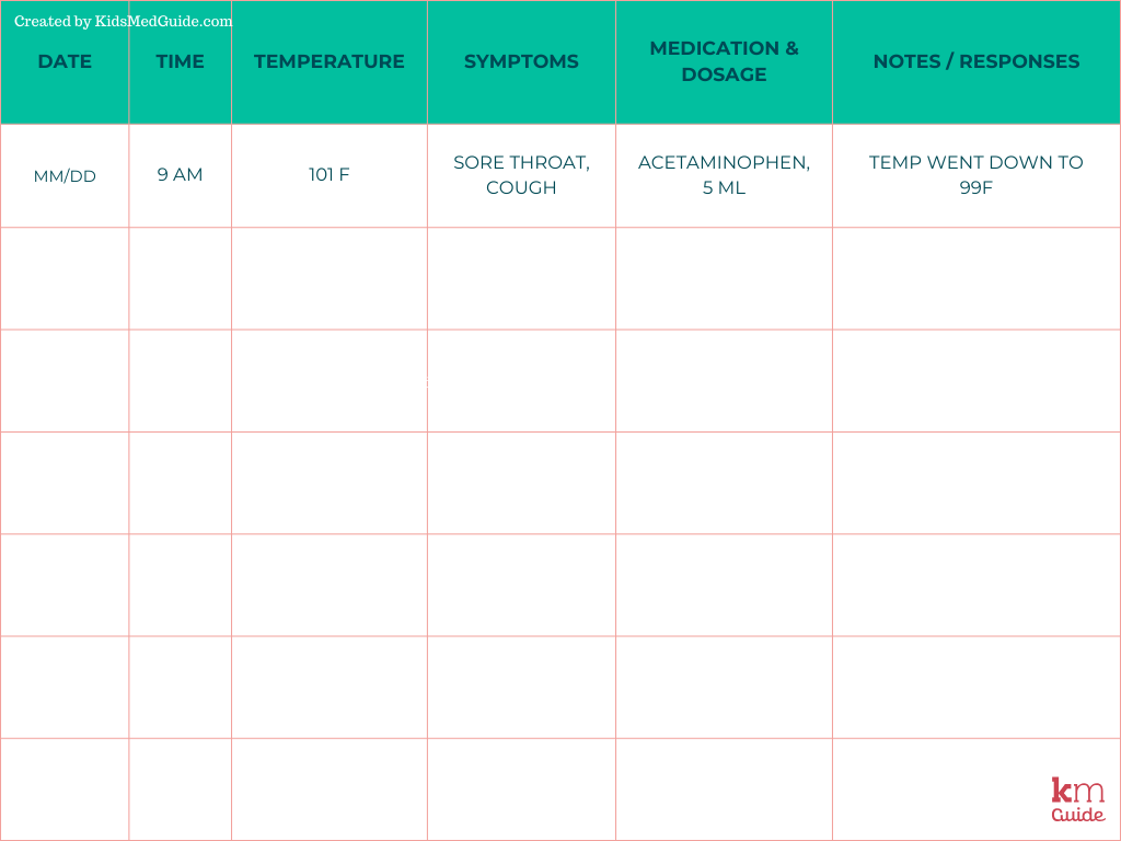 A printable table to help you keep track of symptoms and medicines. The chart has six columns titled: date, time, temperature, symptoms, medication and dosage, and notes / responses. The table has room to write your responses on each row.